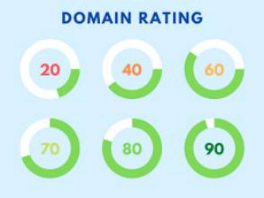 Domain Rating