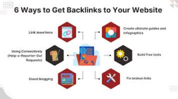 Strategies for acquiring effective backlinks