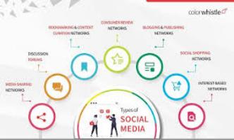 The role of SNS social media marketing