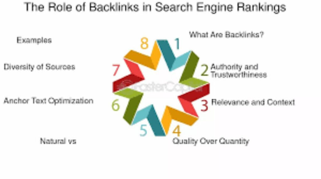 The role of backlinks