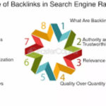 The role of backlinks