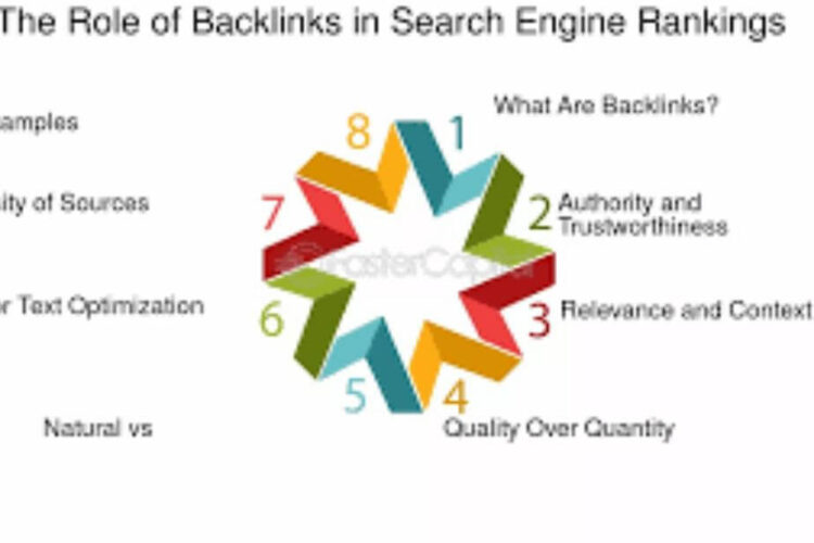 The role of backlinks