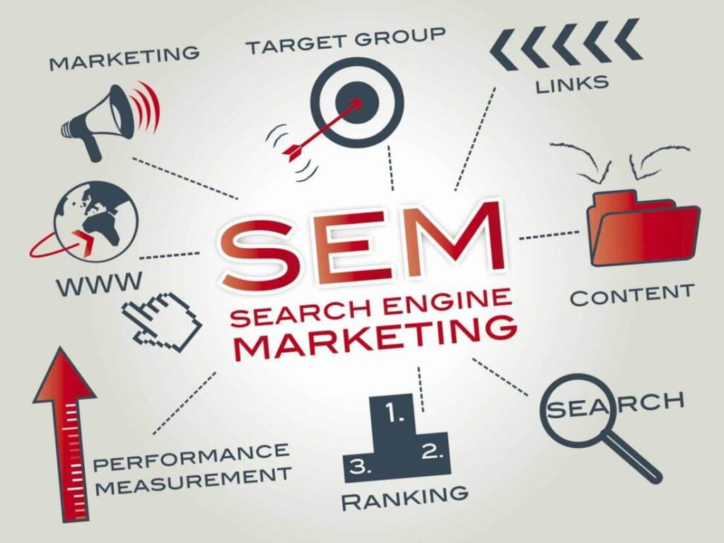 What is SEM optimization, and what is its purpose