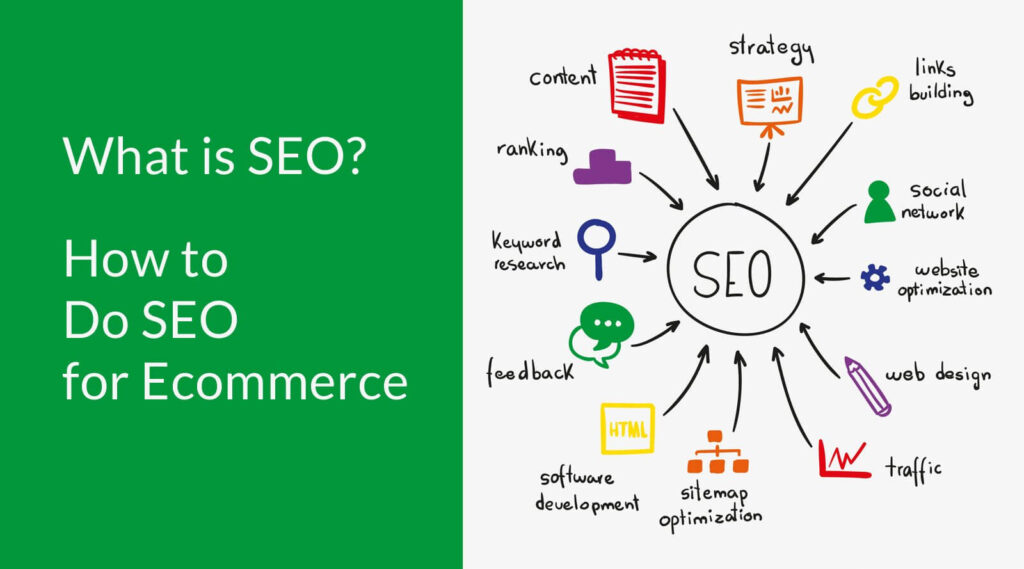 What is SEO?