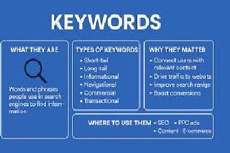 13 What are keywords and what is their importance?