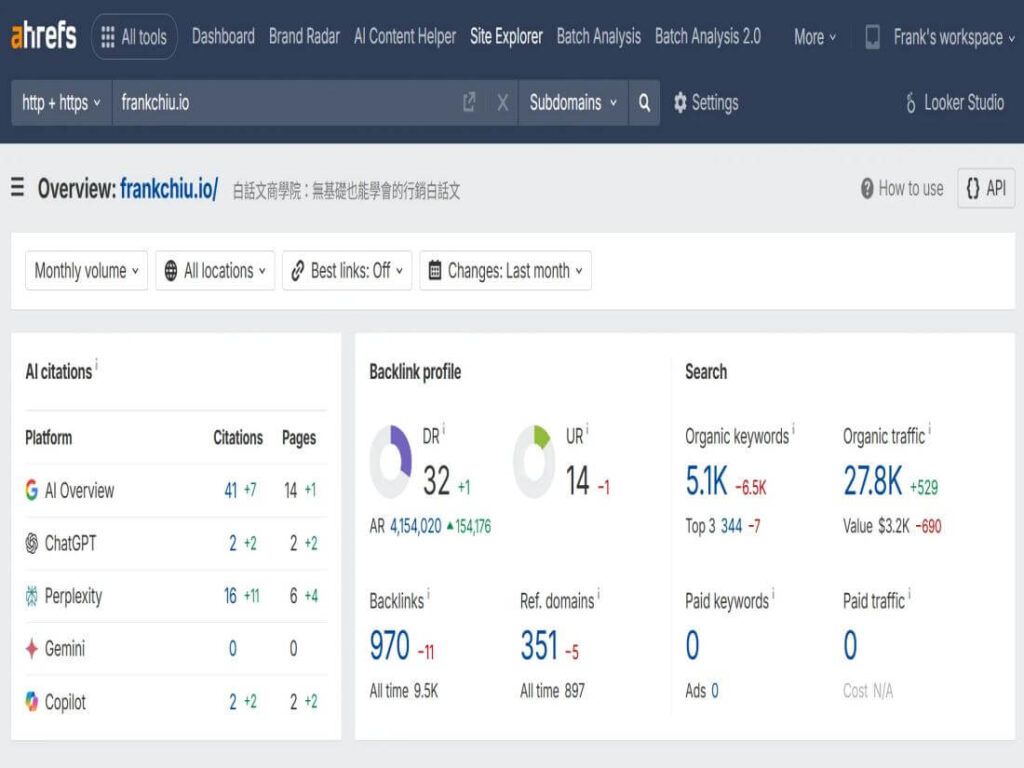 Ahrefs的核心功能模块
