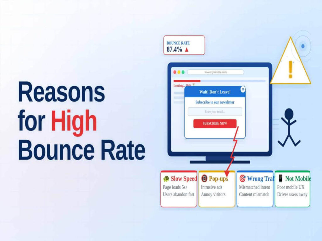 Common reasons for high bounce rate