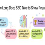 How long does it take to get inquiries after doing SEO