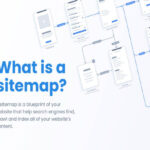 SitemapConfiguration Tips and Applications