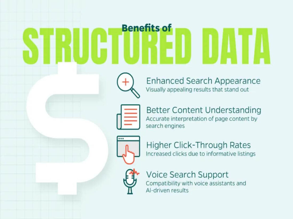 Website Structured Data Setup and Optimization Plan
