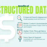 Website Structured Data Setup and Optimization Plan