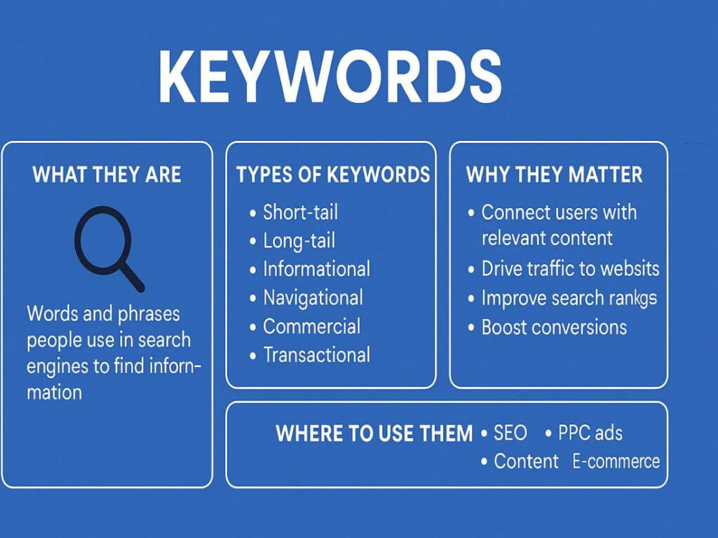 What Are Keywords, and Why Are They Important