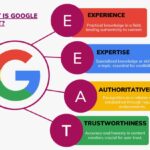什么是谷歌EEAT体系？