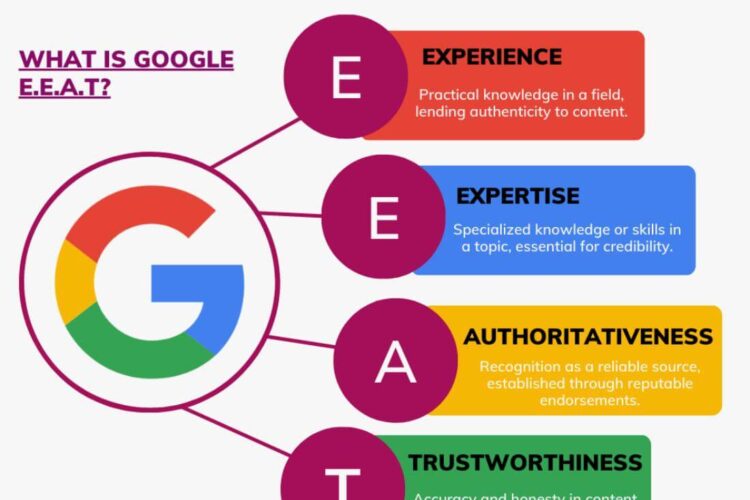什么是谷歌EEAT体系？