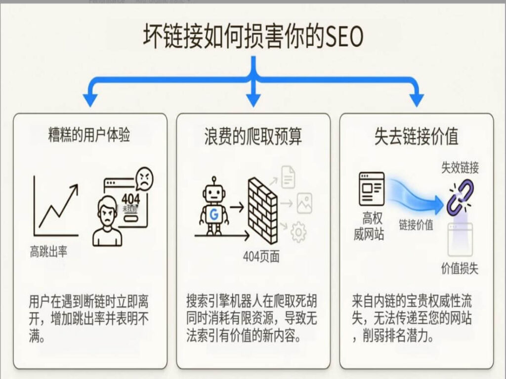 我的网站突然流量下降严重怎么办(1)