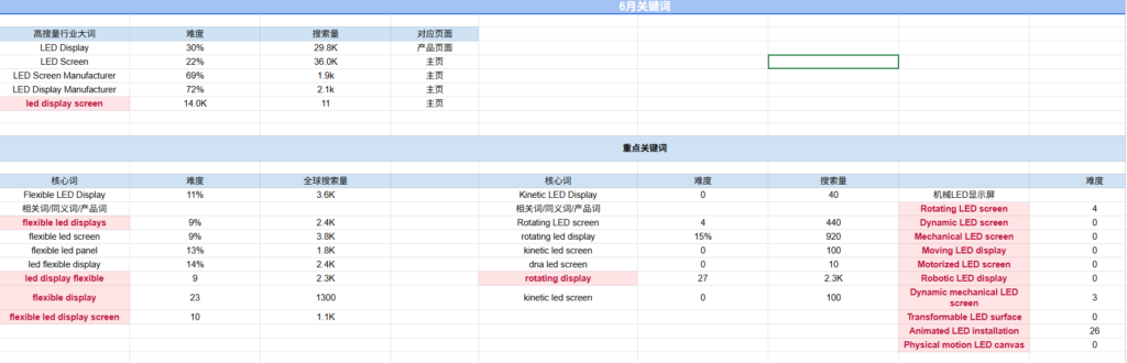 挖掘行业长尾词
