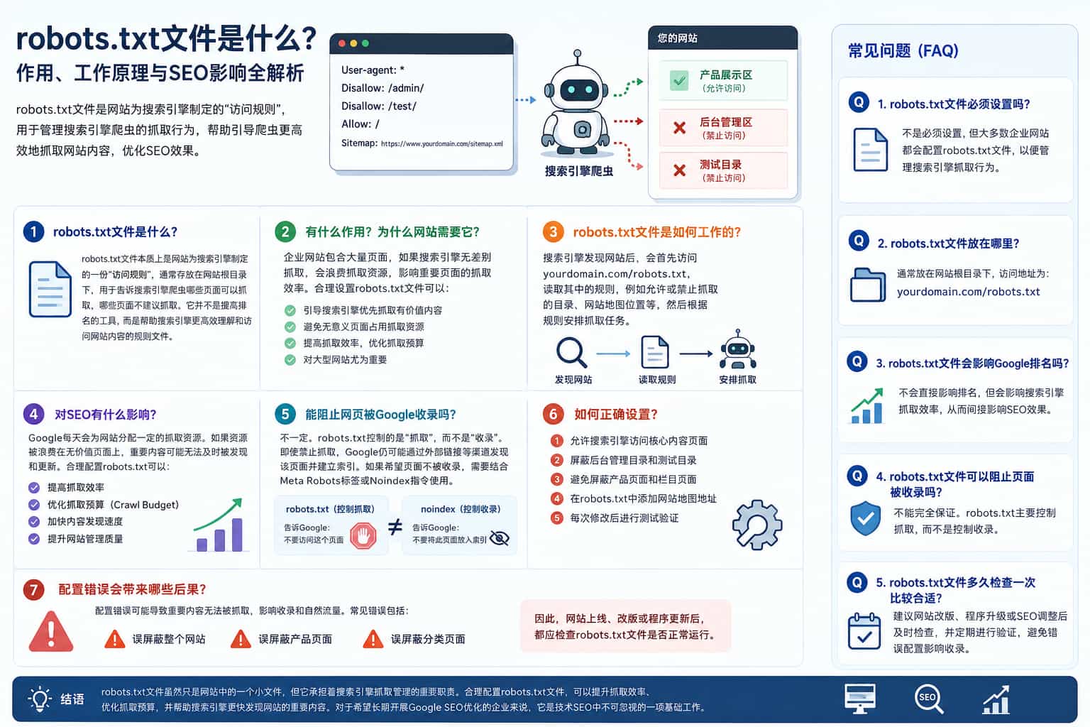 robots.txt文件详解：从工作原理到SEO优化应用