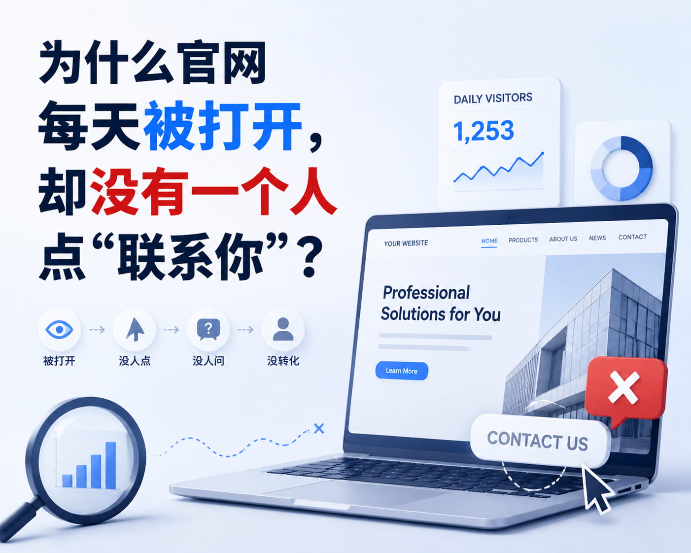为什么官网每天被打开，但却没有一个人点“联系你”？