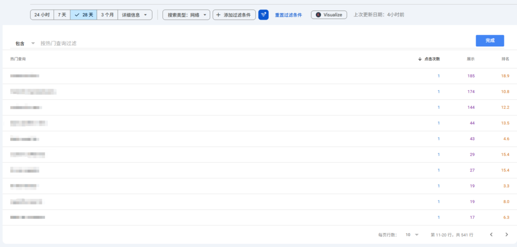 找出“高潜力关键词”