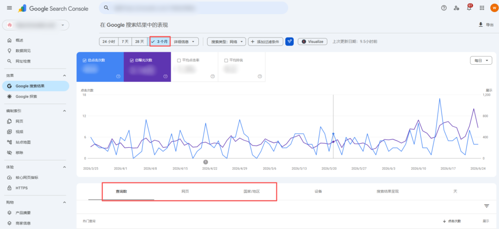 概览