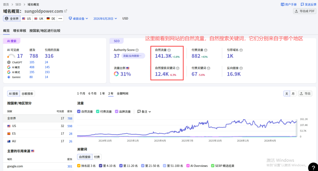 看自然流量来源与关键词