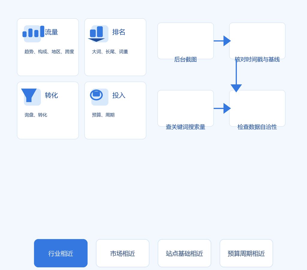  seo服务商案例可信吗