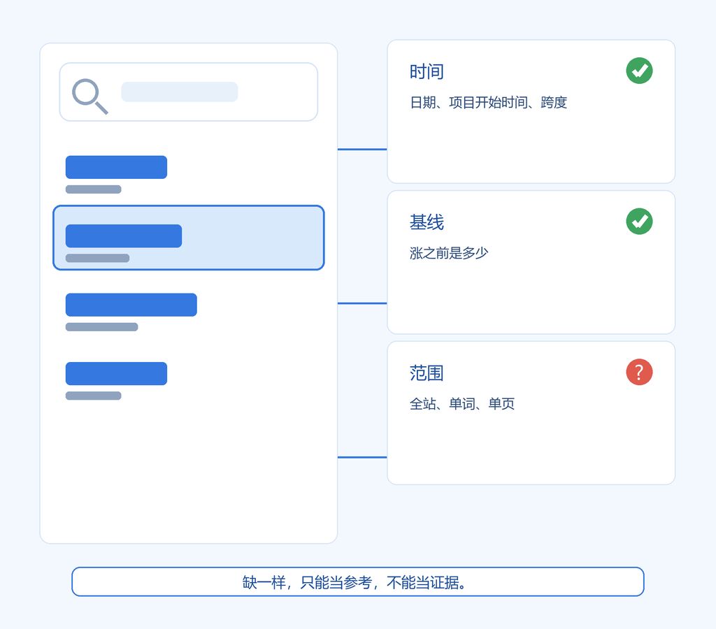 seo案例怎么看